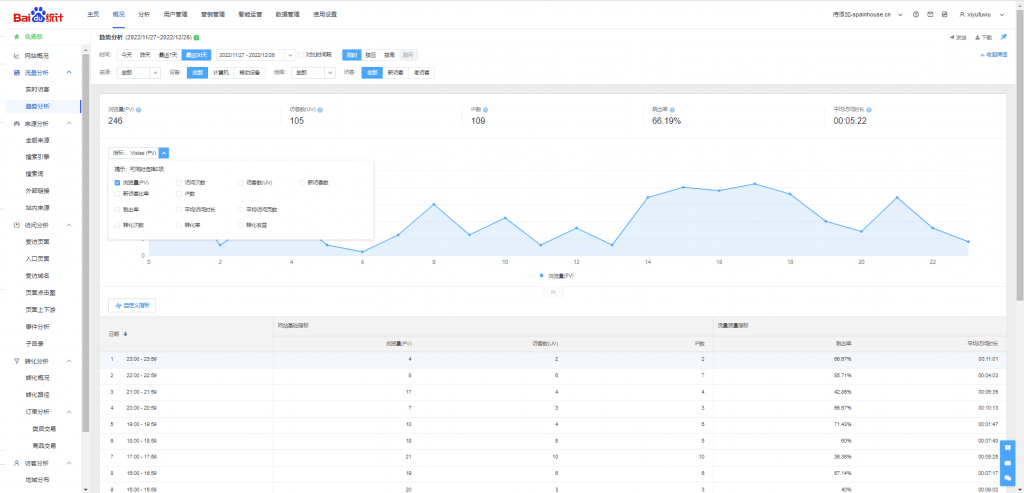 Reportes de analitica en Baidu