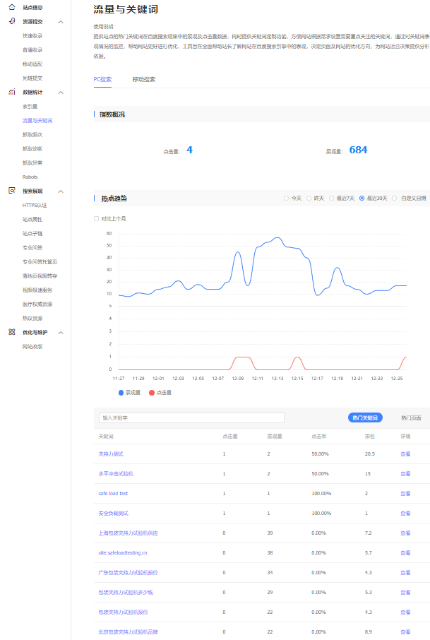 Baidu Ziyuan Keywords